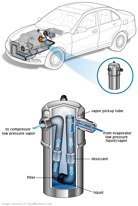 See B283B repair manual